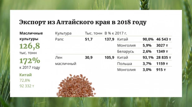 Сельское хозяйство Алтайского края в цифрах, фактах и комментариях.