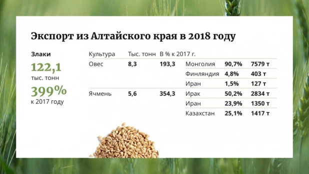 Сельское хозяйство Алтайского края в цифрах, фактах и комментариях.