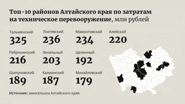 Инфографика.