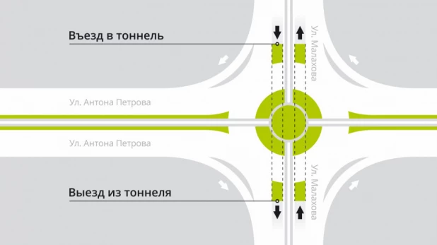 Предлагаемая схема организации дорожного движения.