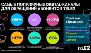 Клиенты Tele2 переходят в онлайн.