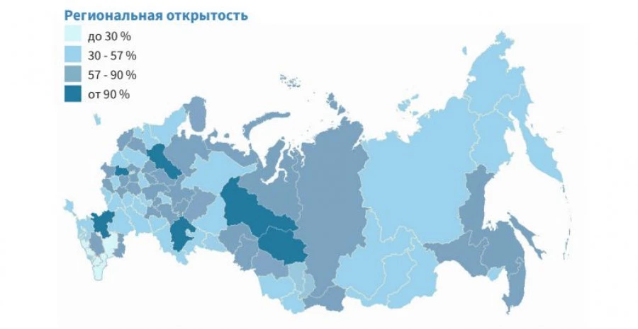 Рейтинг открытости органов власти.