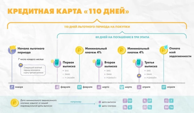 Как правильно рассчитать льготный период.