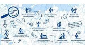 Инфографика РА География. Реклама в регионах.