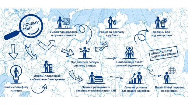 Инфографика РА География. Реклама в регионах.