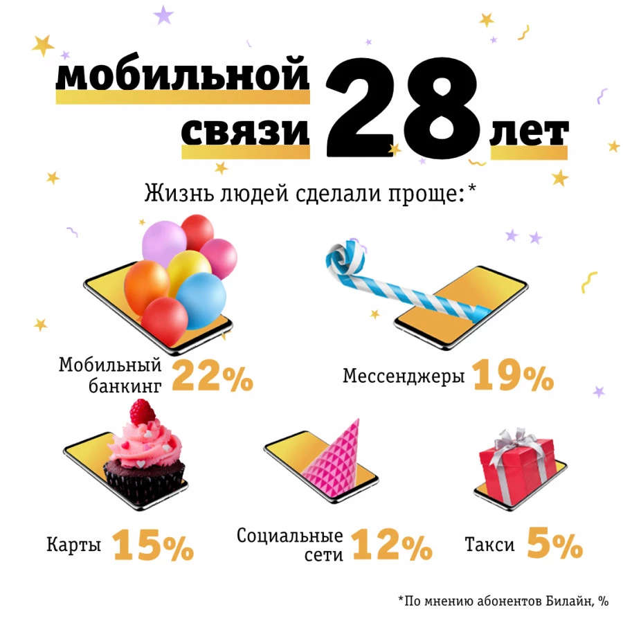 Исследовательский проект Билайн.Аналитика. Исследовательский проект Билайн.Аналитика.