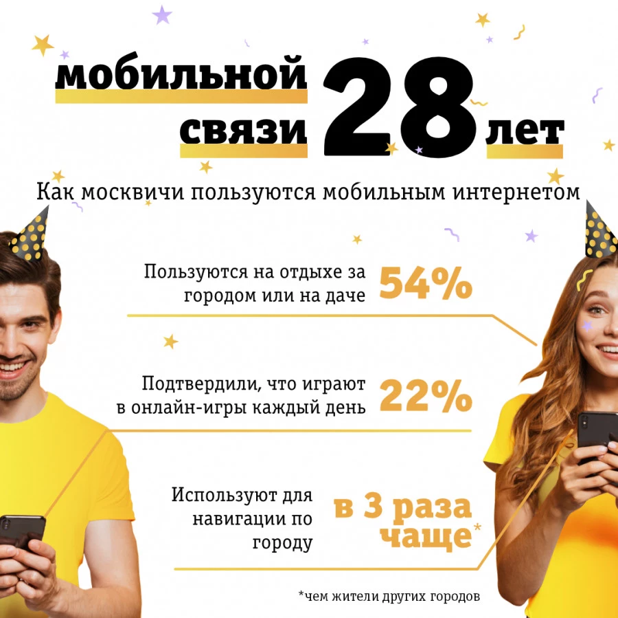 Исследовательский проект Билайн.Аналитика. Исследовательский проект Билайн.Аналитика.