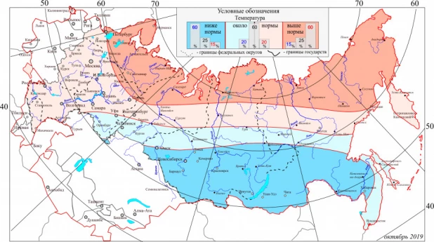 Предварительный прогноз на октябрь 2019 года. 