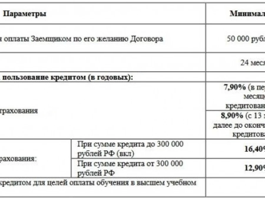 стаж работы менее 3 месяцев кредит