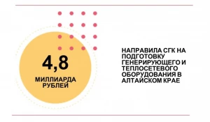 Инфографика.