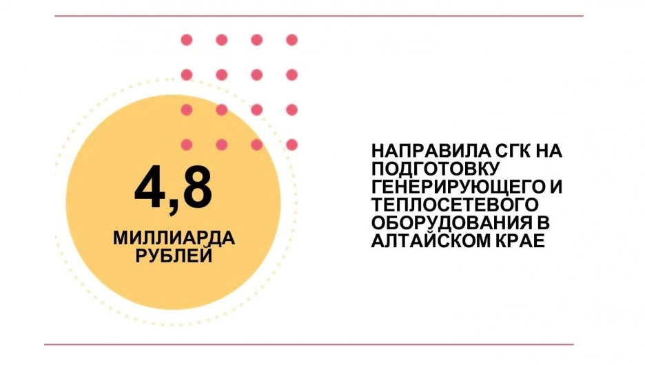 Инфографика.