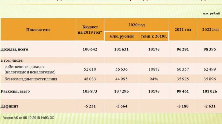 Планируемый краевой бюджет-2020.