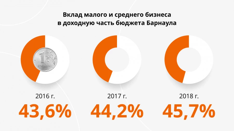 Инфографика. Инфографика.