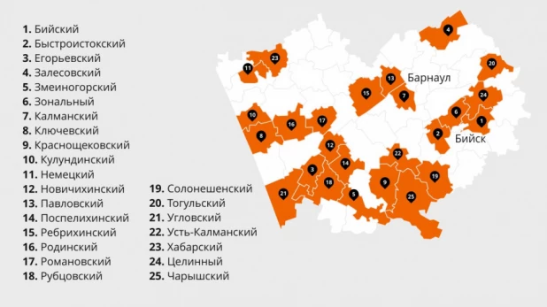 Где в Алтайском крае появятся первые спортивные площадки 