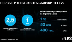 На «Бирже Tele2» торгуют миллионы абонентов.