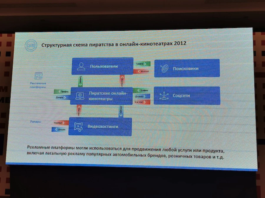 Как работают сервисы с нелегальным видео. 