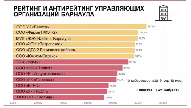 Инфографика.