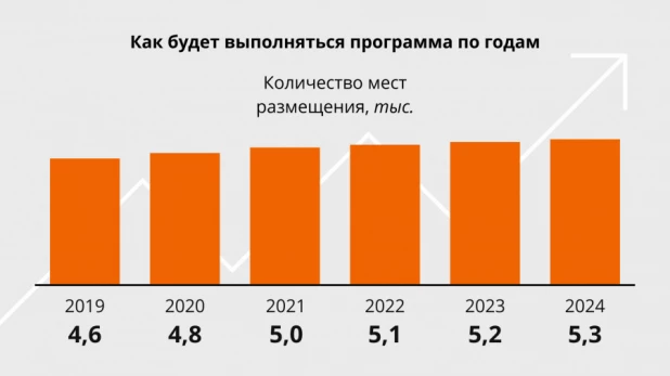 Инфографика.