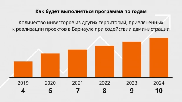 Инфографика.