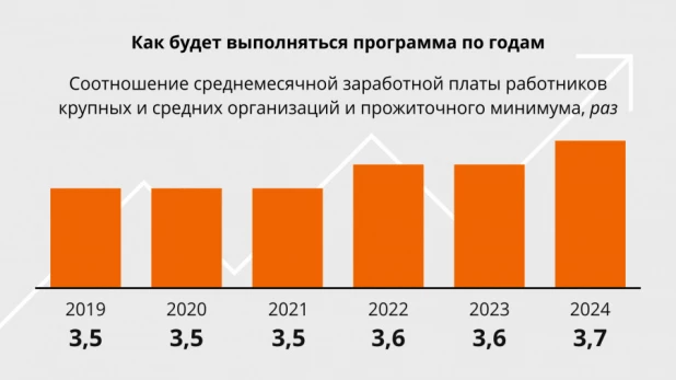 Инфографика.