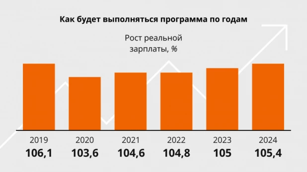 Инфографика.