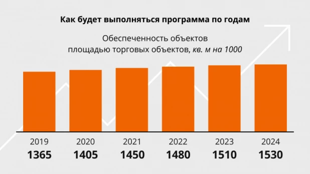 Инфографика.