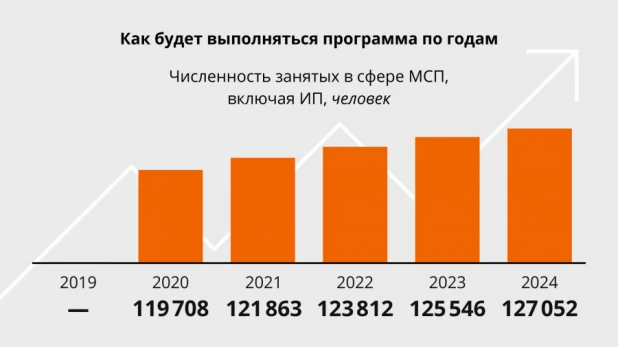 Инфографика.