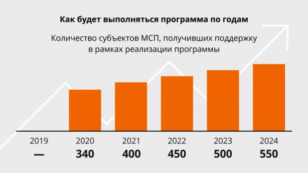 Инфографика.