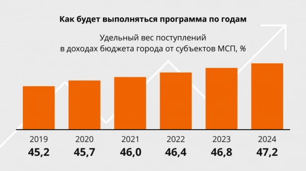 Инфографика.