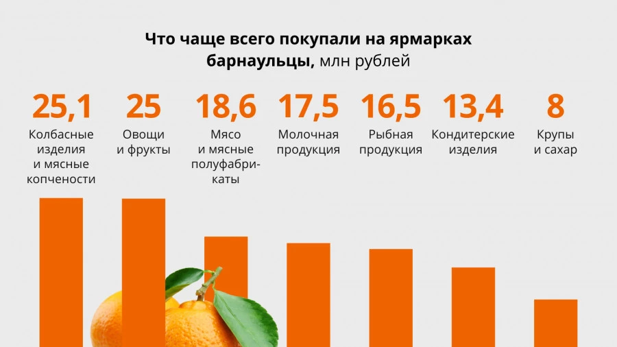 Инфографика.