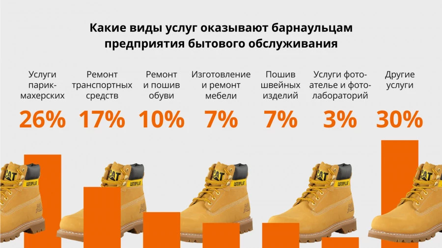 Инфографика.