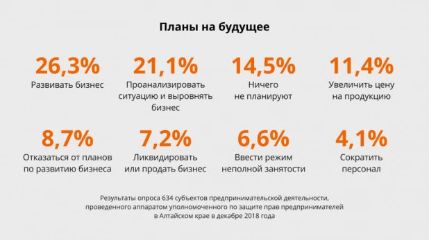 Инфографика.