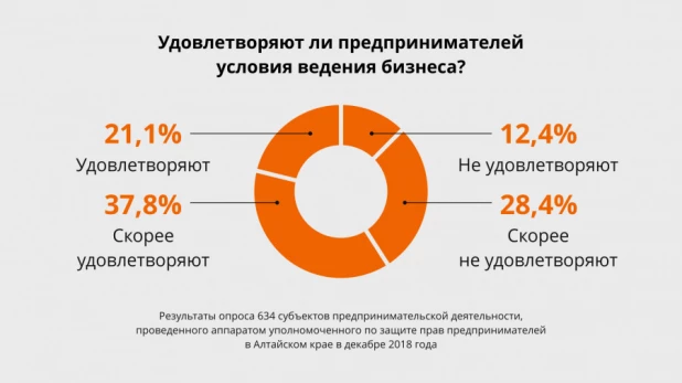 Инфографика.