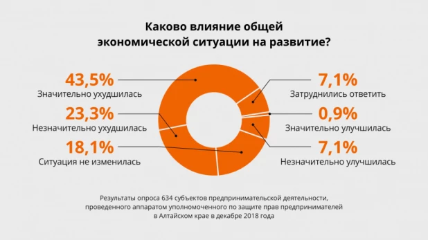 Инфографика.