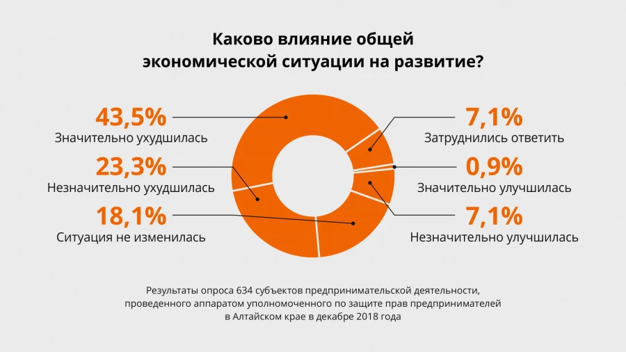 Инфографика.