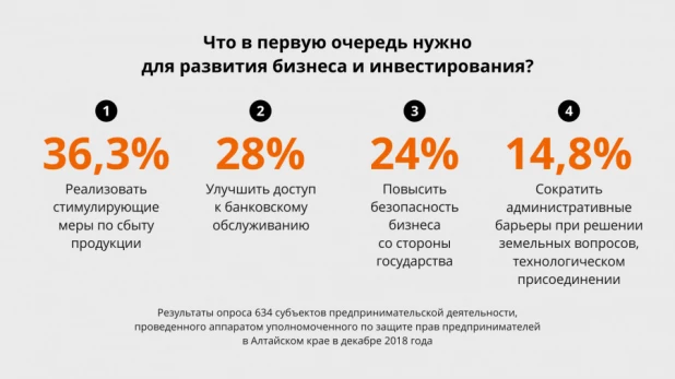 Инфографика.