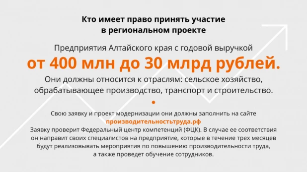 Инфографика.