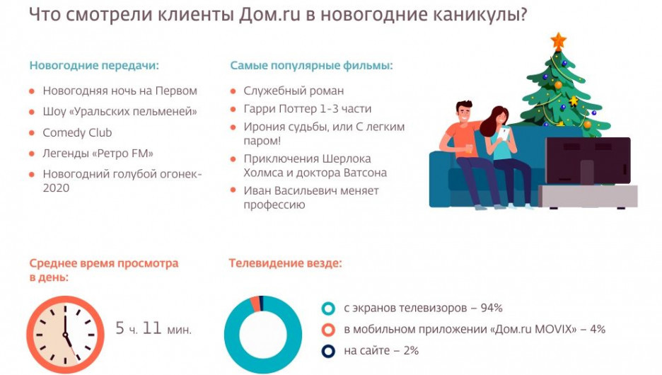 Служебный Роман Фильм 2020 – Telegraph