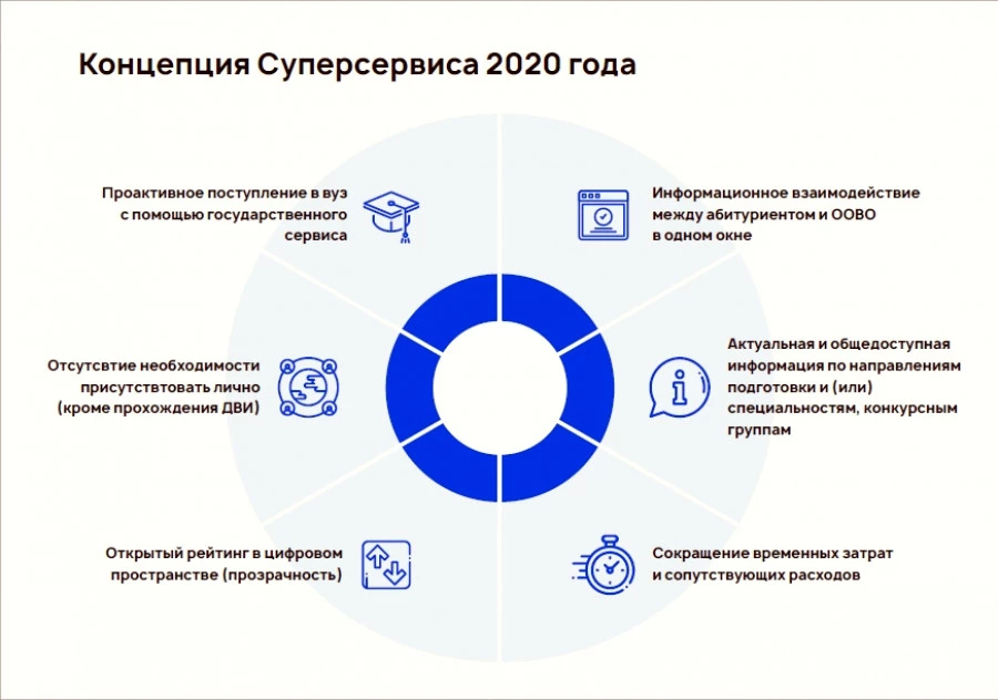 Инфографика. Инфографика.