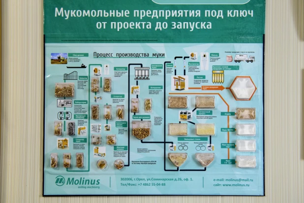 Новая мельница ЗАО «Табунский элеватор». 