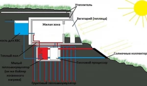 Проект дома под землей с солнечным отоплением.