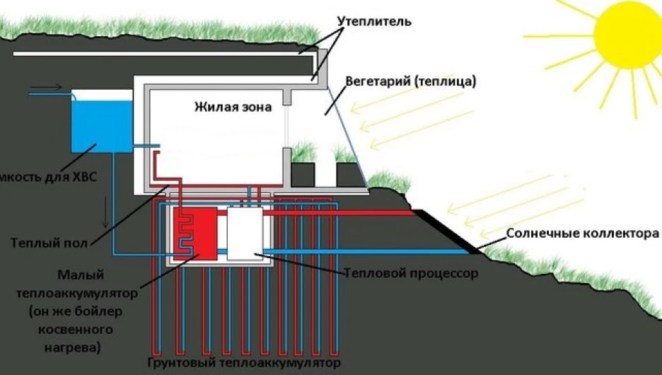 Проект дома под землей с солнечным отоплением.