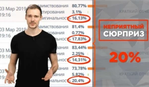 Повышение уникальности контента