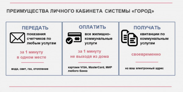 Подача показаний счетчиков воды барнаул