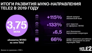 Инфографика.