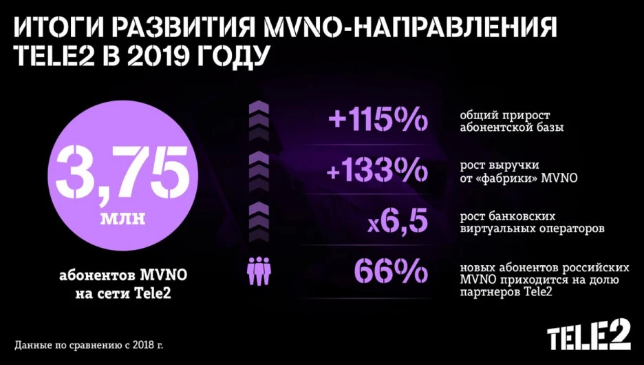 Инфографика.