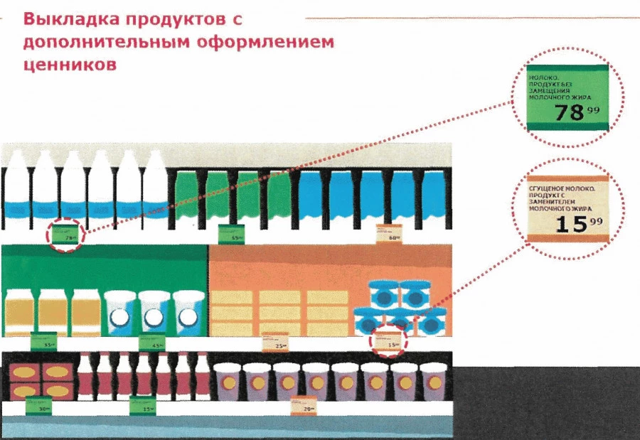 Приложение №2 к приказу Минпромторга и Роспотребнадзора о выкладке молочной продукции. Приложение №2 к приказу Минпромторга и Роспотребнадзора о выкладке молочной продукции.