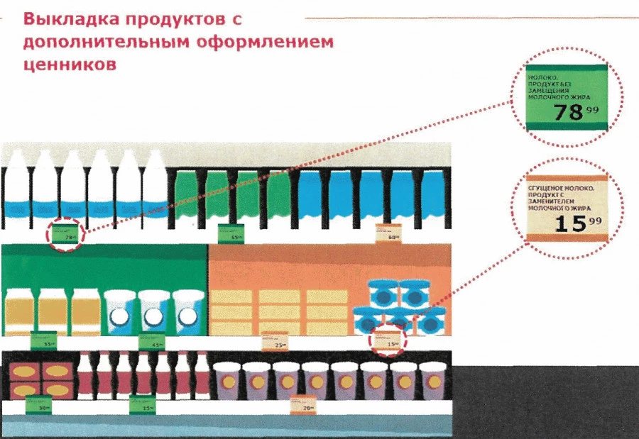 Приложение №2 к приказу Минпромторга и Роспотребнадзора о выкладке молочной продукции.