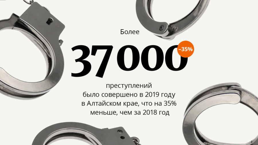 Статистика преступлений в Алтайском крае.