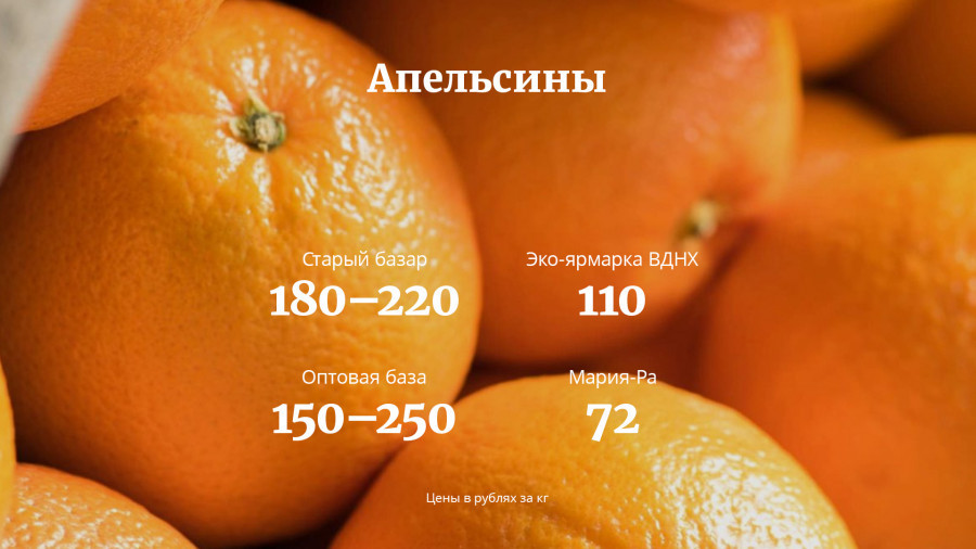 Цена на овощи и фрукты 